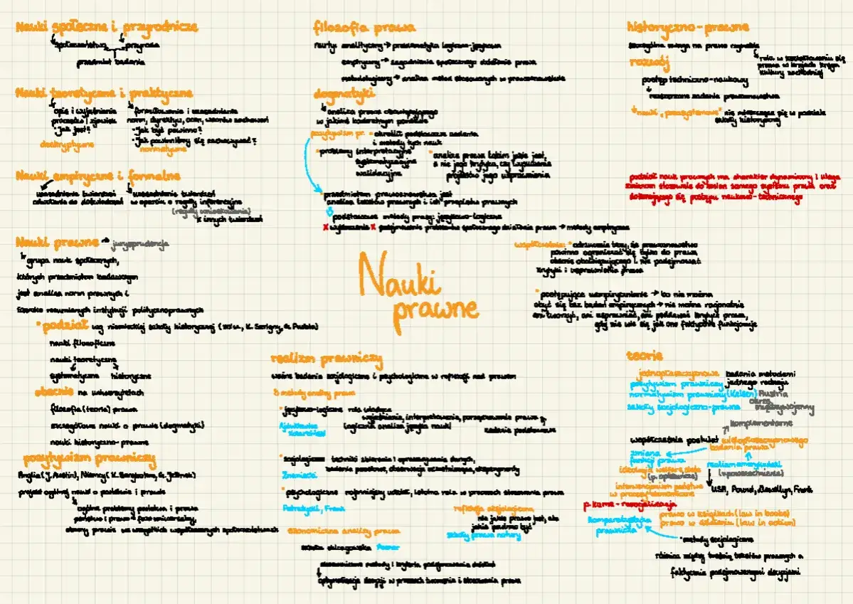 Akt prawny: Klucz do zrozumienia prawa. Definicja, hierarchia, rodzaje.