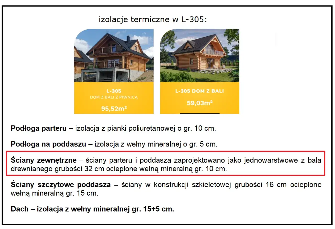 Czy dom z bali trzeba ocieplać? Tak, ściany zewnętrzne z bali drewnianej grubości 32 cm ocieplono wełną mineralną gr. 10 cm.