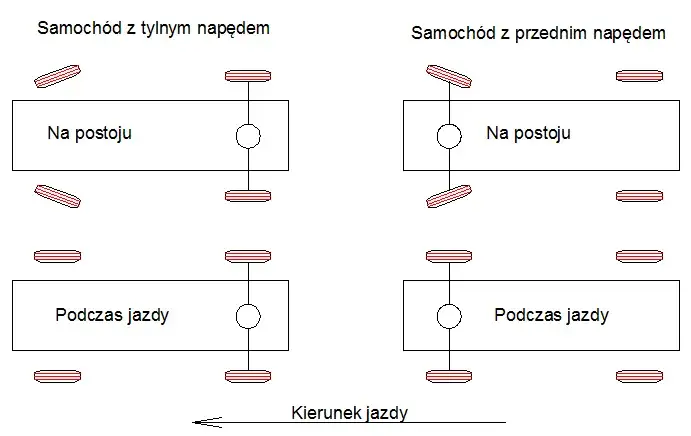 Jak ustawić zbieżność w aucie? Poradnik dla każdego kierowcy