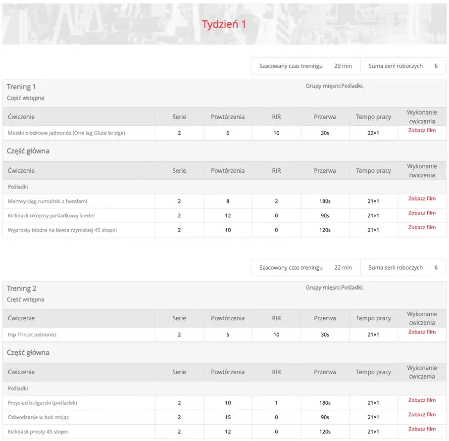 Ile ćwiczeń na pośladki? Plan, progres i efekty poradnik eksperta
