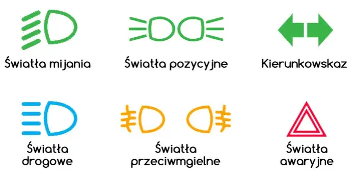 Kiedy i jakie światła w samochodzie są obowiązkowe – uniknij mandatu!