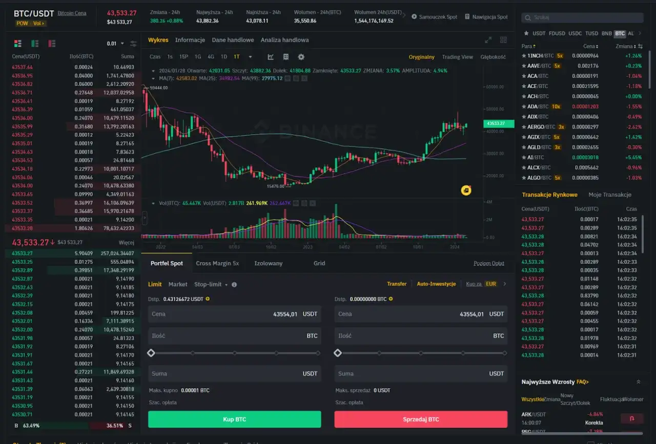 Bitcoin zarabianie: 5 skutecznych metod na zysk z kryptowalut