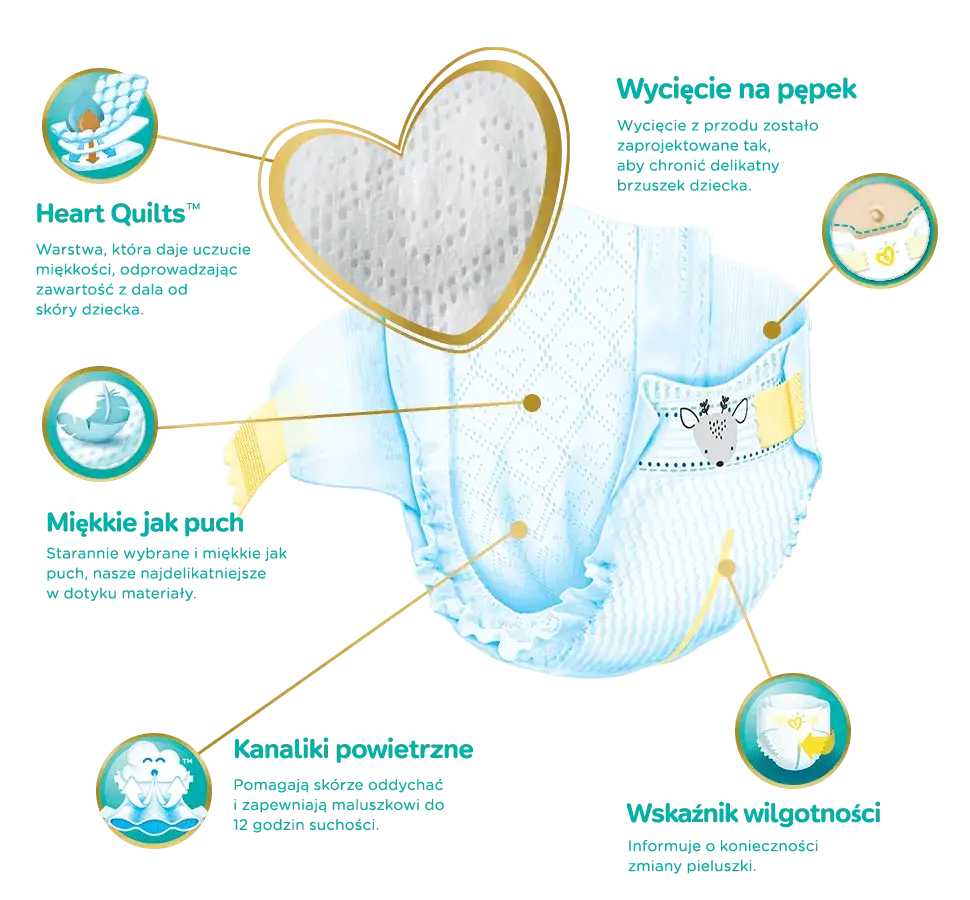 Gdzie kupić pampersy 0? Ceny i dostępność w Polsce