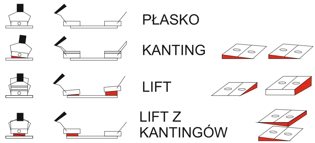 Montaż i regulacja wiązań snowboardowych: Krok po kroku do perfekcji