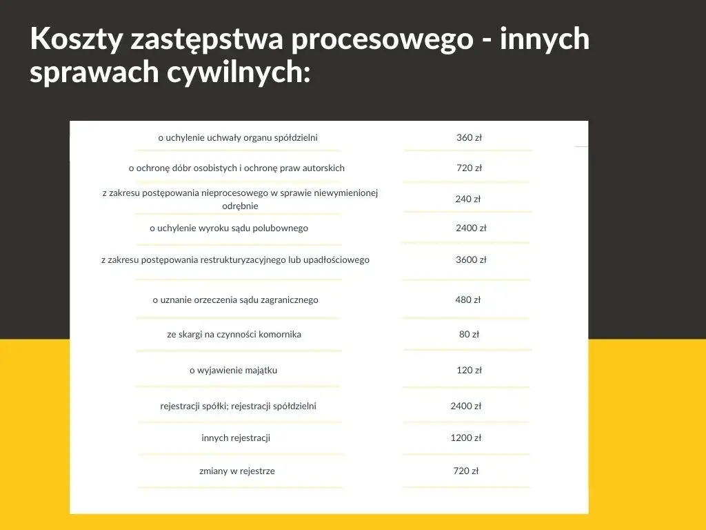 Ile adwokat bierze za rozprawę? Sprawdź koszty i stawki