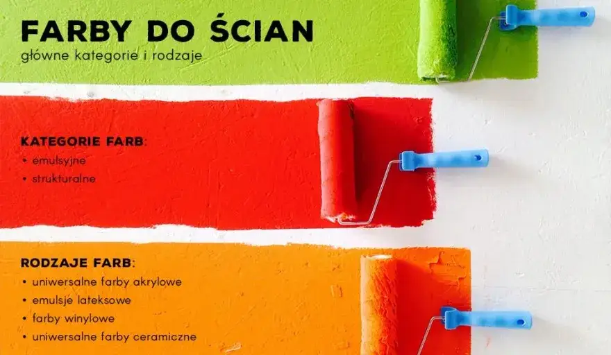 Najlepsza farba do ścian: przewodnik po rodzajach i parametrach