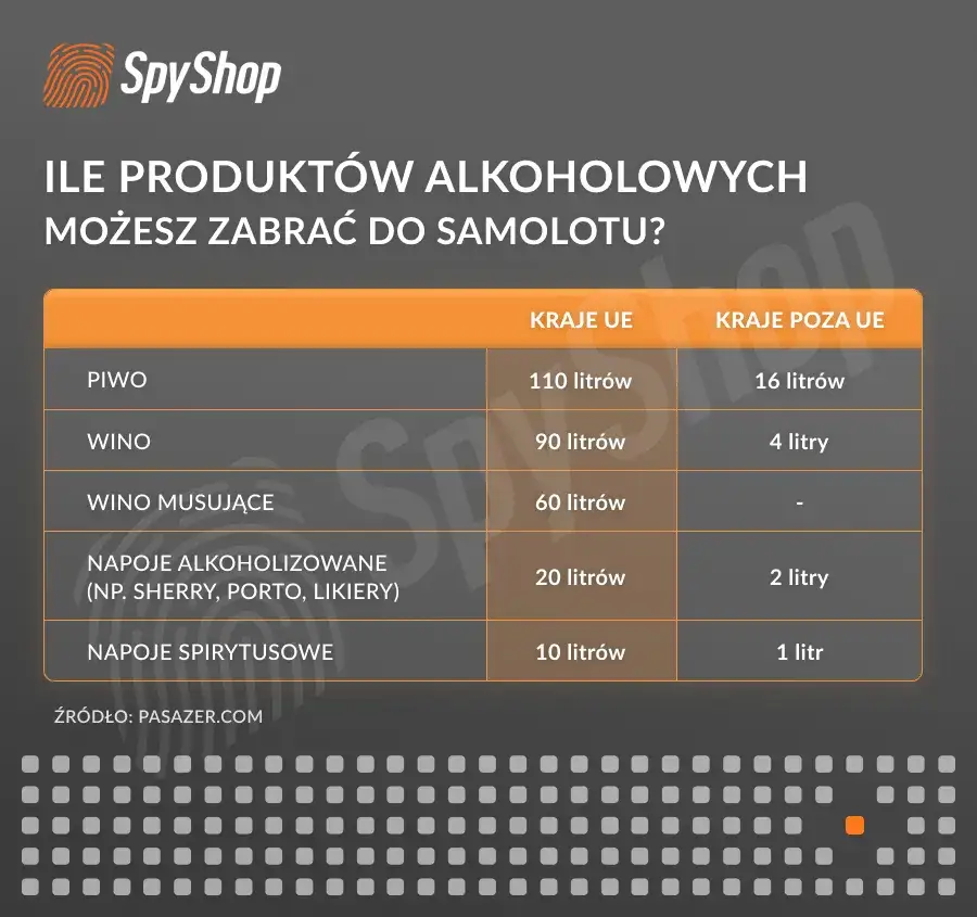 Ile alkoholu do samolotu? Poznaj limity i uniknij problemów!