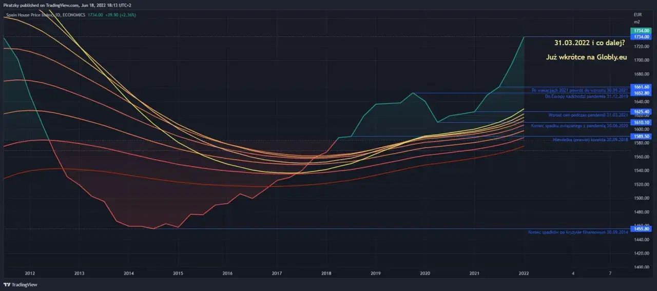 Nieruchomości w Hiszpanii: Czy niższe ceny to zawsze okazja?