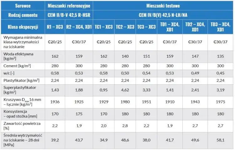 Cement 42,5: Co oznacza i jak wpływa na jakość konstrukcji?