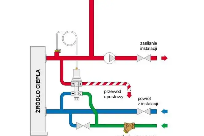 Jak podłączyć kominek z płaszczem wodnym bez błędów i ryzyka