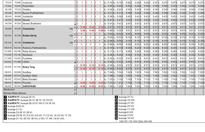 Rozkład jazdy PKP do kiedy ważny - sprawdź daty i zmiany w kursach