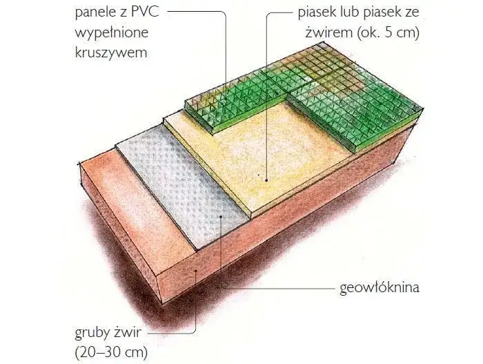 Jak zrobić podjazd samochodowy - proste kroki i materiały do budowy