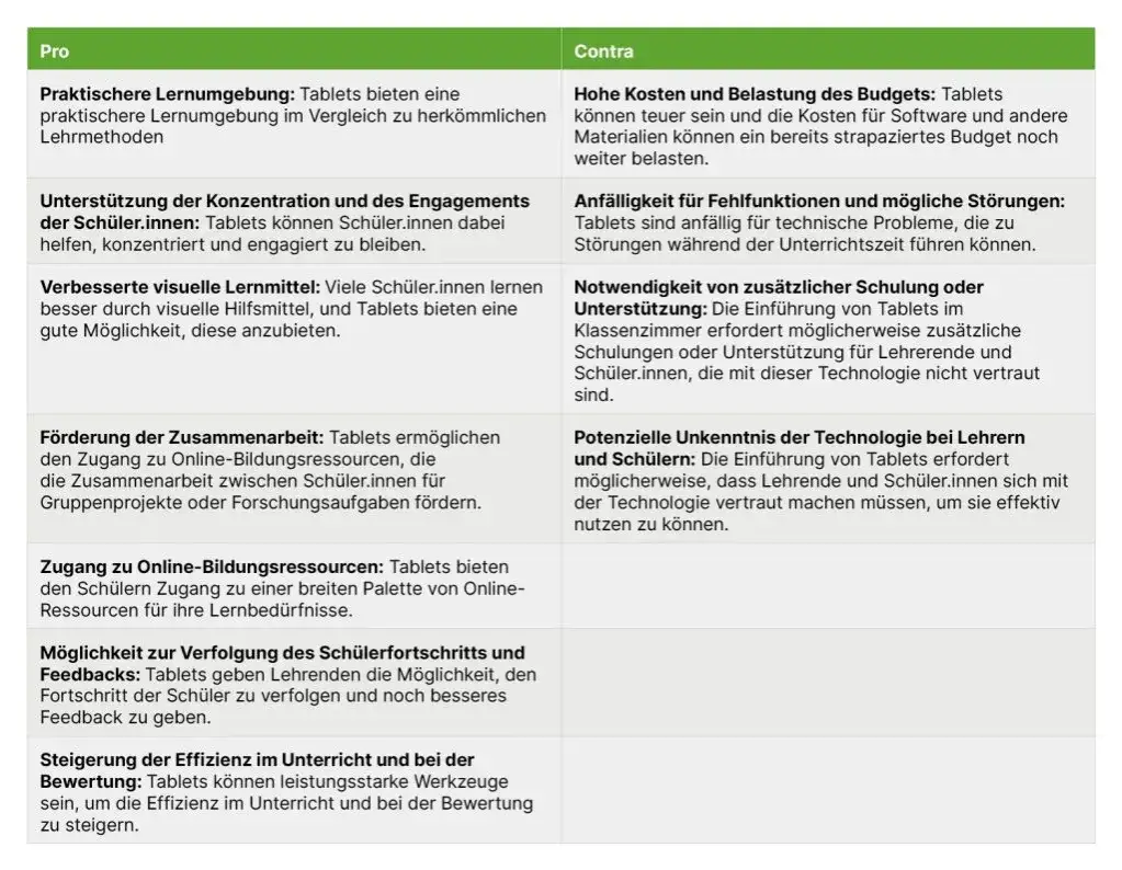 Tablets im Unterricht: Vorteile, Herausforderungen und praktische Tipps