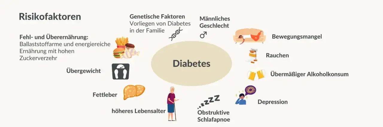Diabetes insipidus Diagnostik: Symptome, Tests & Ursachen erklärt