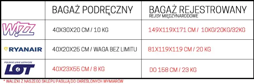 Ile waży walizka na kółkach i jak uniknąć dodatkowych opłat?