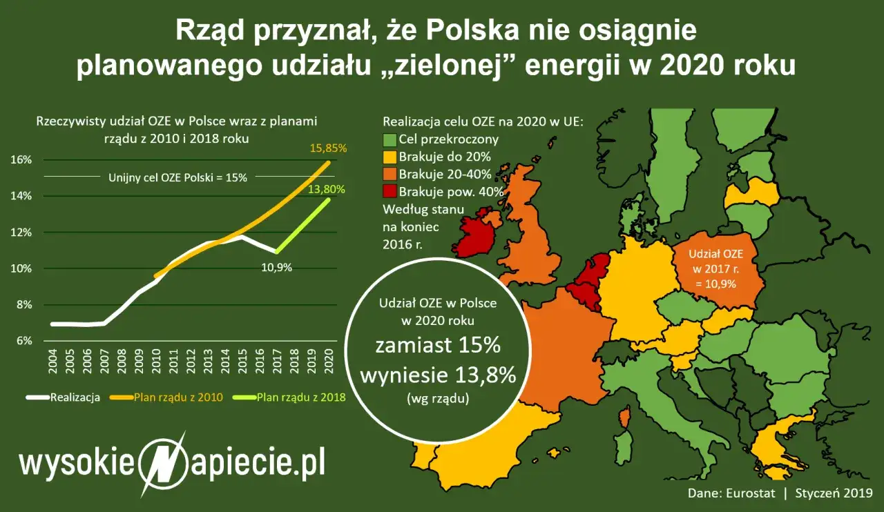 OZE: Co to jest? Jak zielona energia zmienia Polskę i Twoje rachunki?