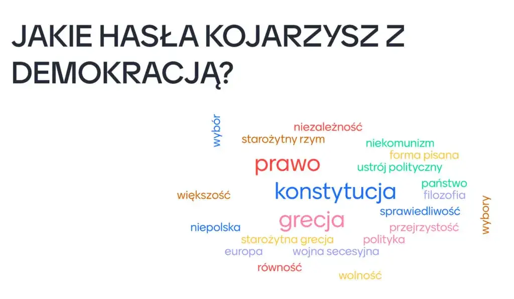 Demokracja definicja: co musisz wiedzieć o tej kluczowej idei