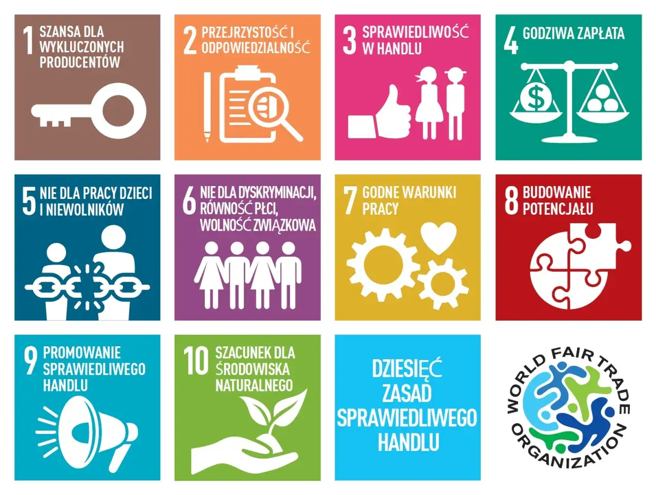 Dziesięć zasad sprawiedliwego handlu w formie kolorowych ikon i symboli.