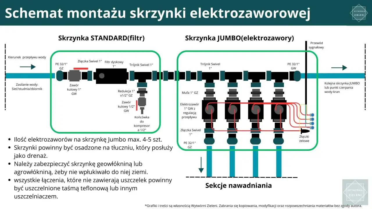 Samodzielny montaż zraszaczy ogrodowych: Krok po kroku do idealnego trawnika
