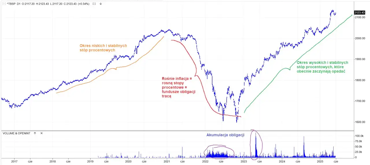 Obligacje skarbowe: Czy są bezpieczne? Analiza ryzyk i gwarancji