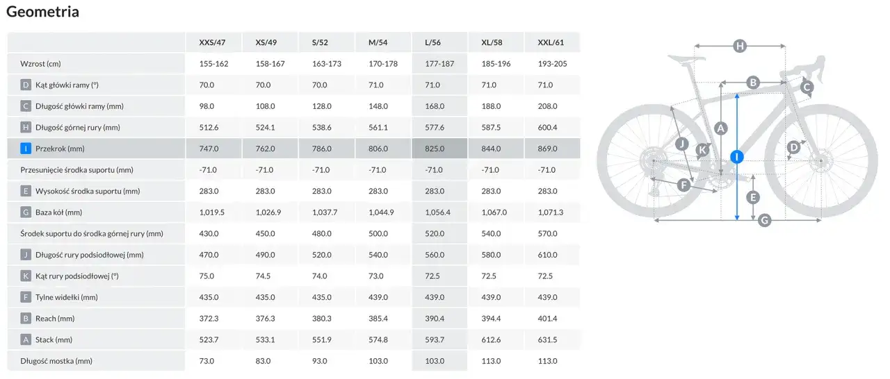 Tabela geometrii roweru górskiego z wymiarami: długość górnej rury (H) od 512,6 do 600,4 mm.