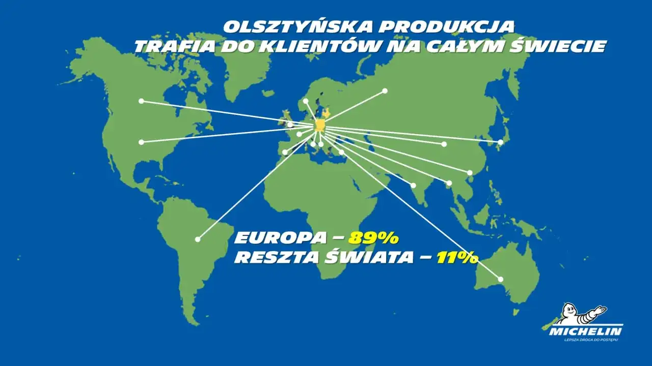 Kormoran: Polska historia, globalna produkcja Michelin. Gdzie powstają?