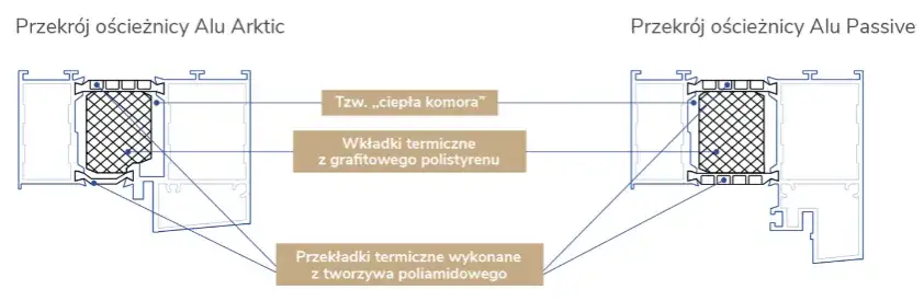 Ościeżnica termo czy zwykła: Która zapewnia lepszą izolację?