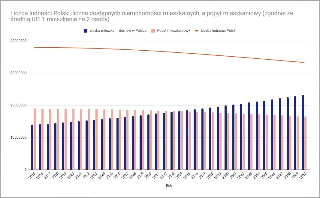 Dlaczego mieszkania w Polsce są drogie? Analiza przyczyn i prognoz