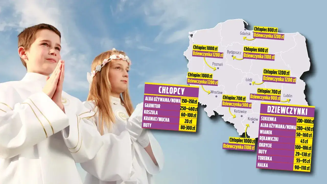 Koszty cateringu na komunię od 130 zł: Jak planować budżet?