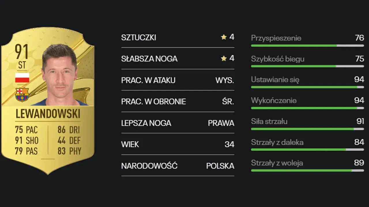 Lewandowski statystyki: Zaskakujące osiągnięcia i efektywność w grze