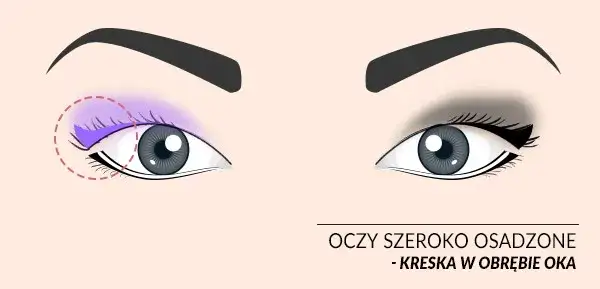 Jak malować małe oczy, aby wyglądały na większe i bardziej wyraziste