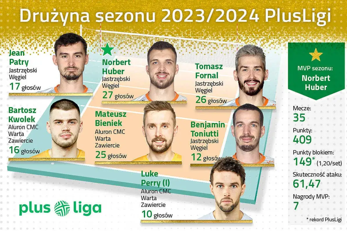 Najlepsze polskie kluby siatkarskie: od PlusLigi do Tauron Ligi - ranking