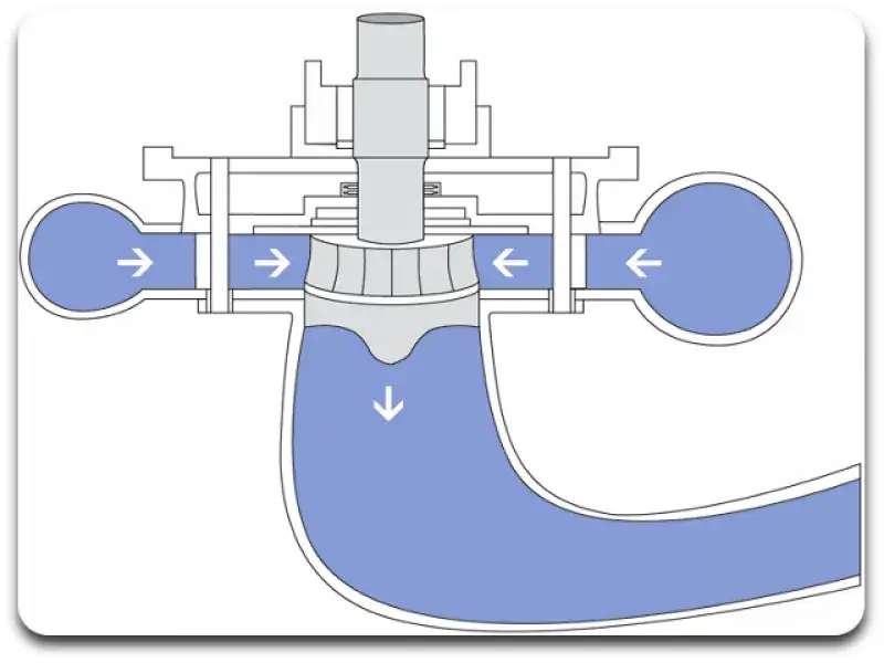 Turbiny wodne przepływowe: jak działają i jakie mają zalety?