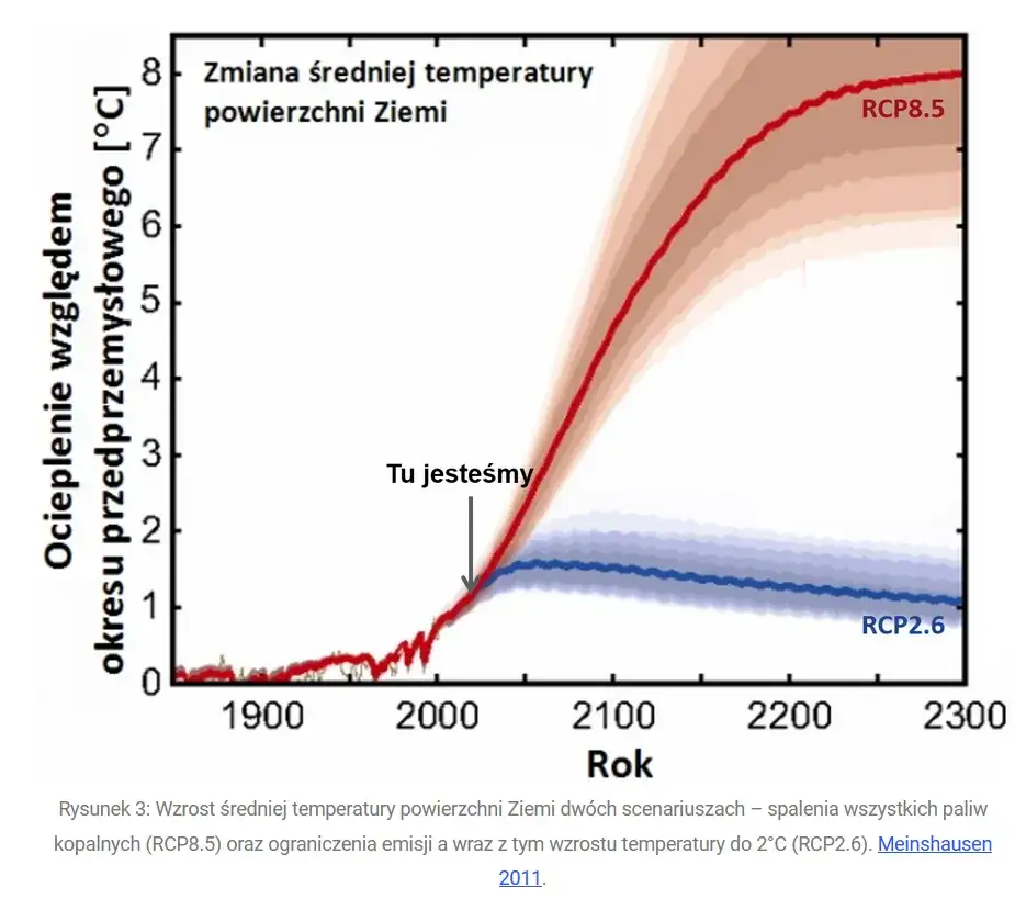 Co modyfikuje klimat? Kluczowe czynniki zmian klimatycznych i ich skutki