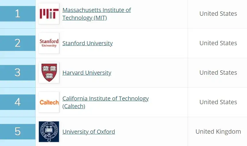 Najlepsze uniwersytety w rankingach informatyki - unikaj słabych wyborów
