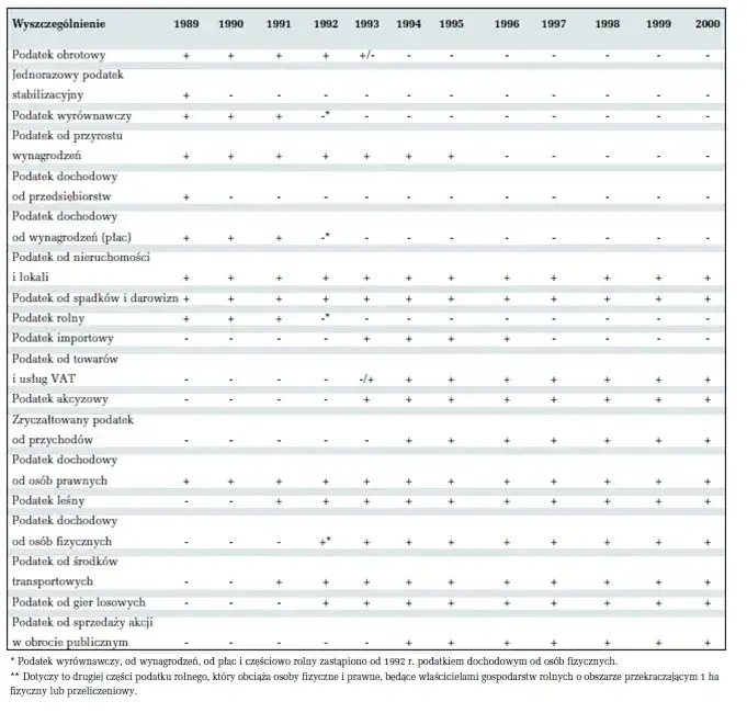 Podatek gruntowy: historia i zmiany w systemie podatkowym, które warto poznać