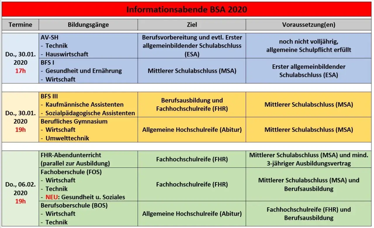 Fachhochschulreife oder Abitur: Welche Wahl bringt mehr Chancen?