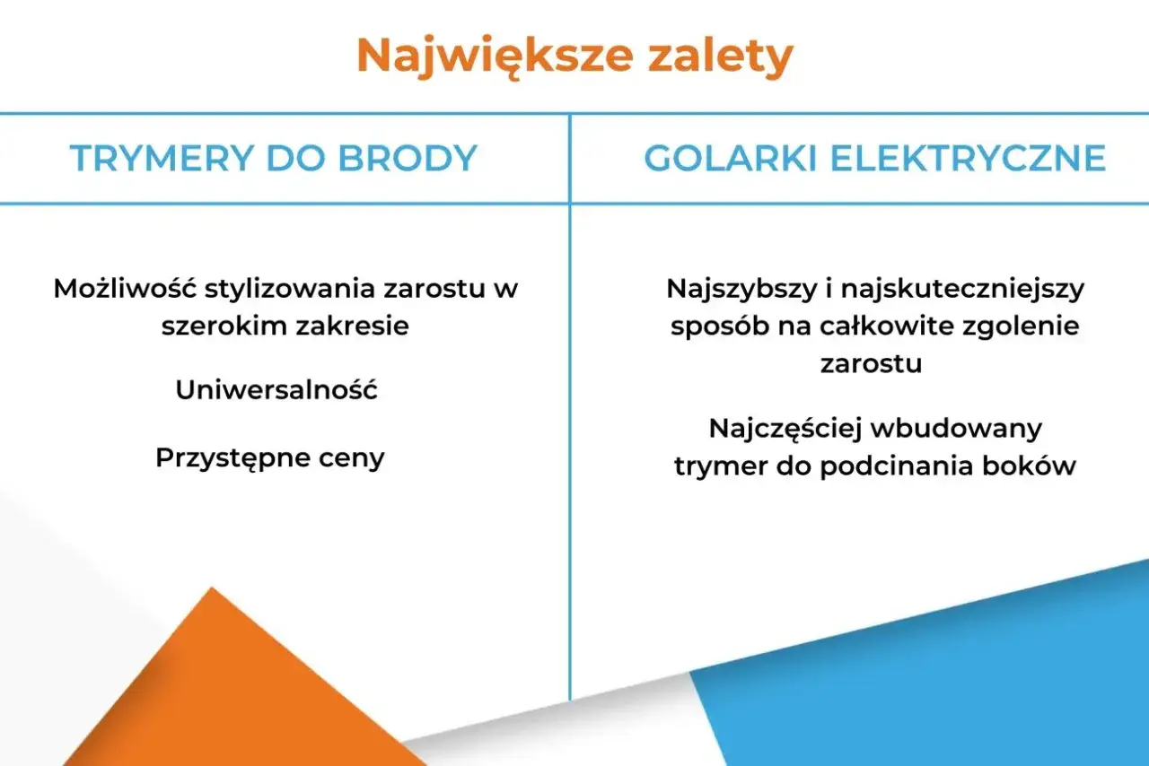 Tabela porównująca zalety trymerów do brody i golarek elektrycznych.