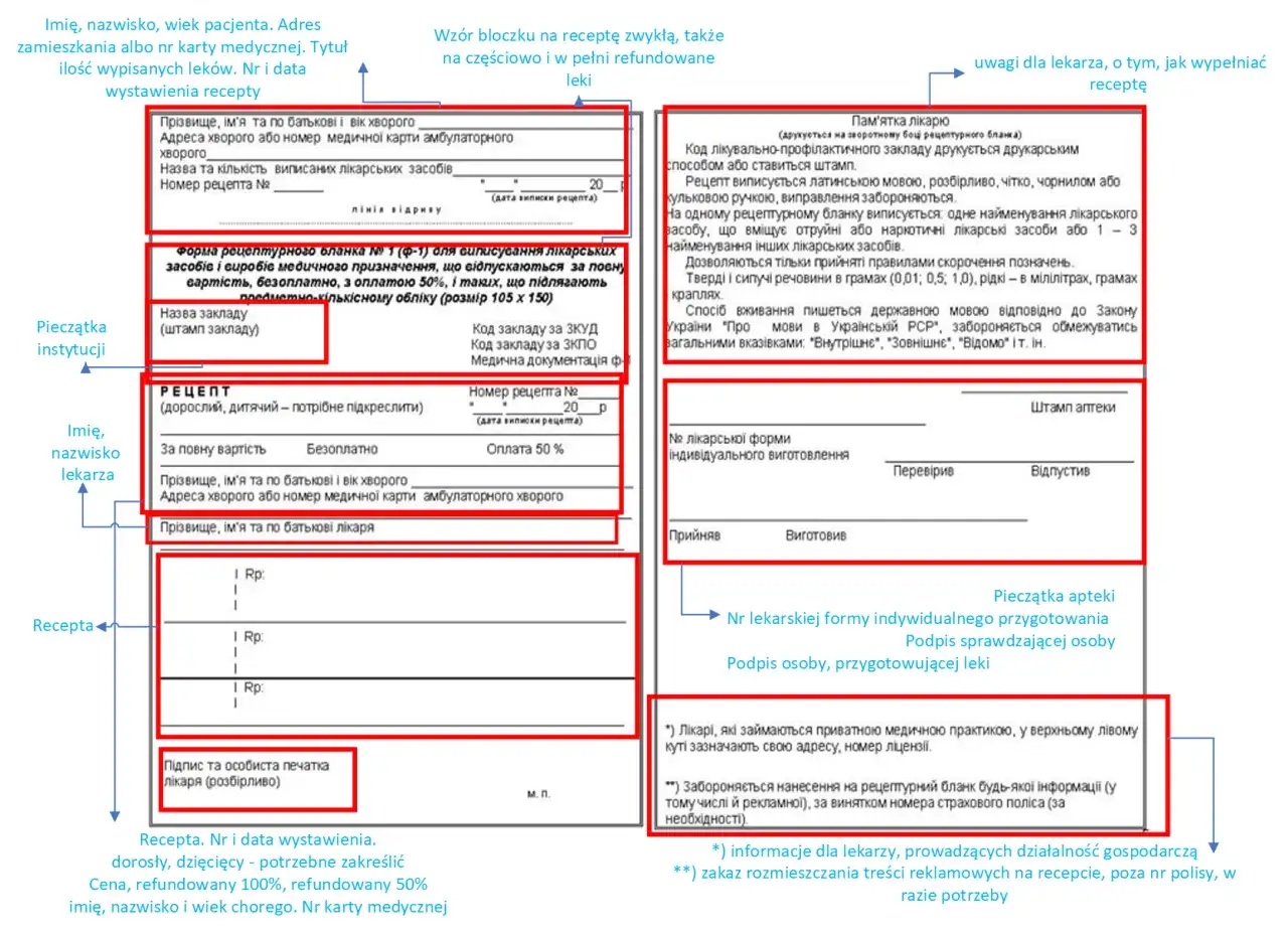 Recepta z informacją "Opłata 50%" oznacza, że pacjent ponosi 50% kosztów leku.