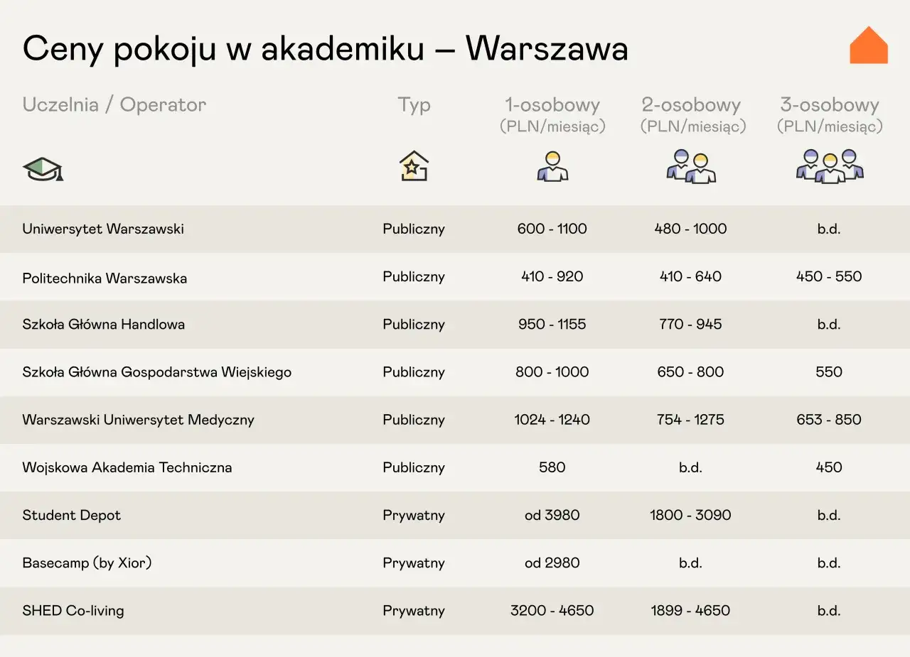Warszawska Szkoła Astrologii: Kursy, ceny, opinie Czy warto?