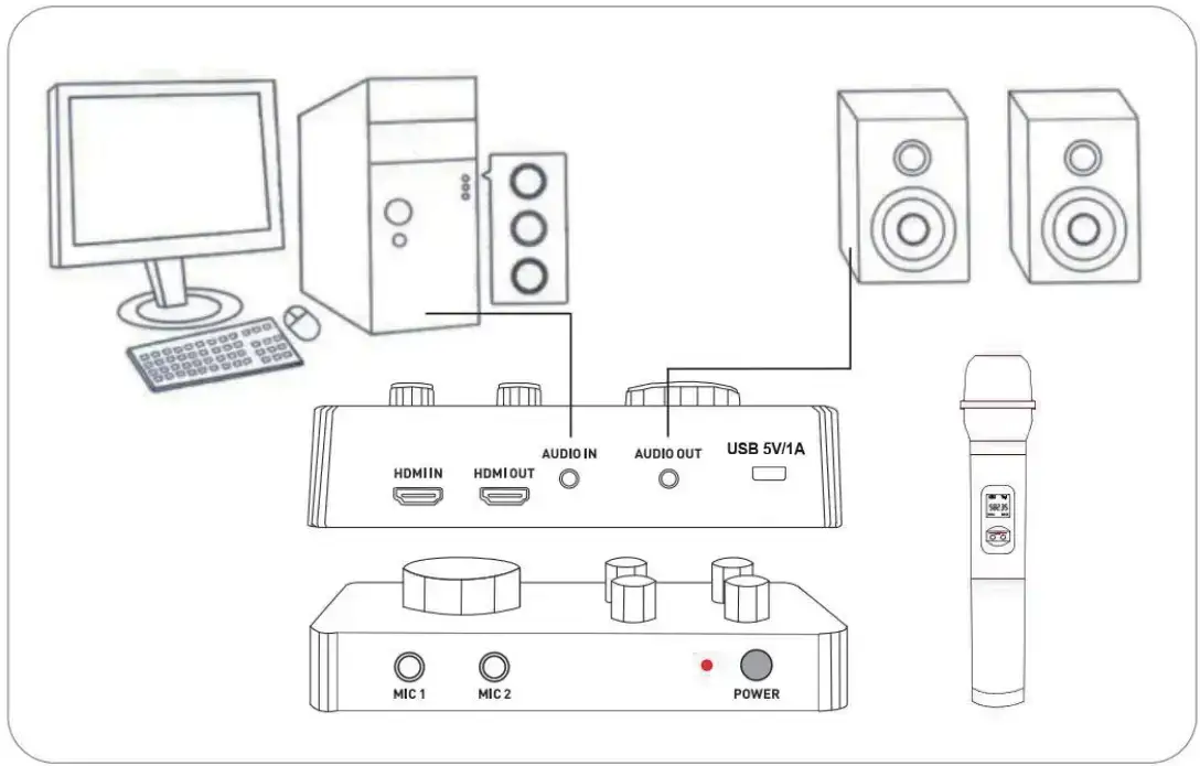Jak podłączyć mikrofon karaoke do kina domowego: prosty poradnik dla każdego