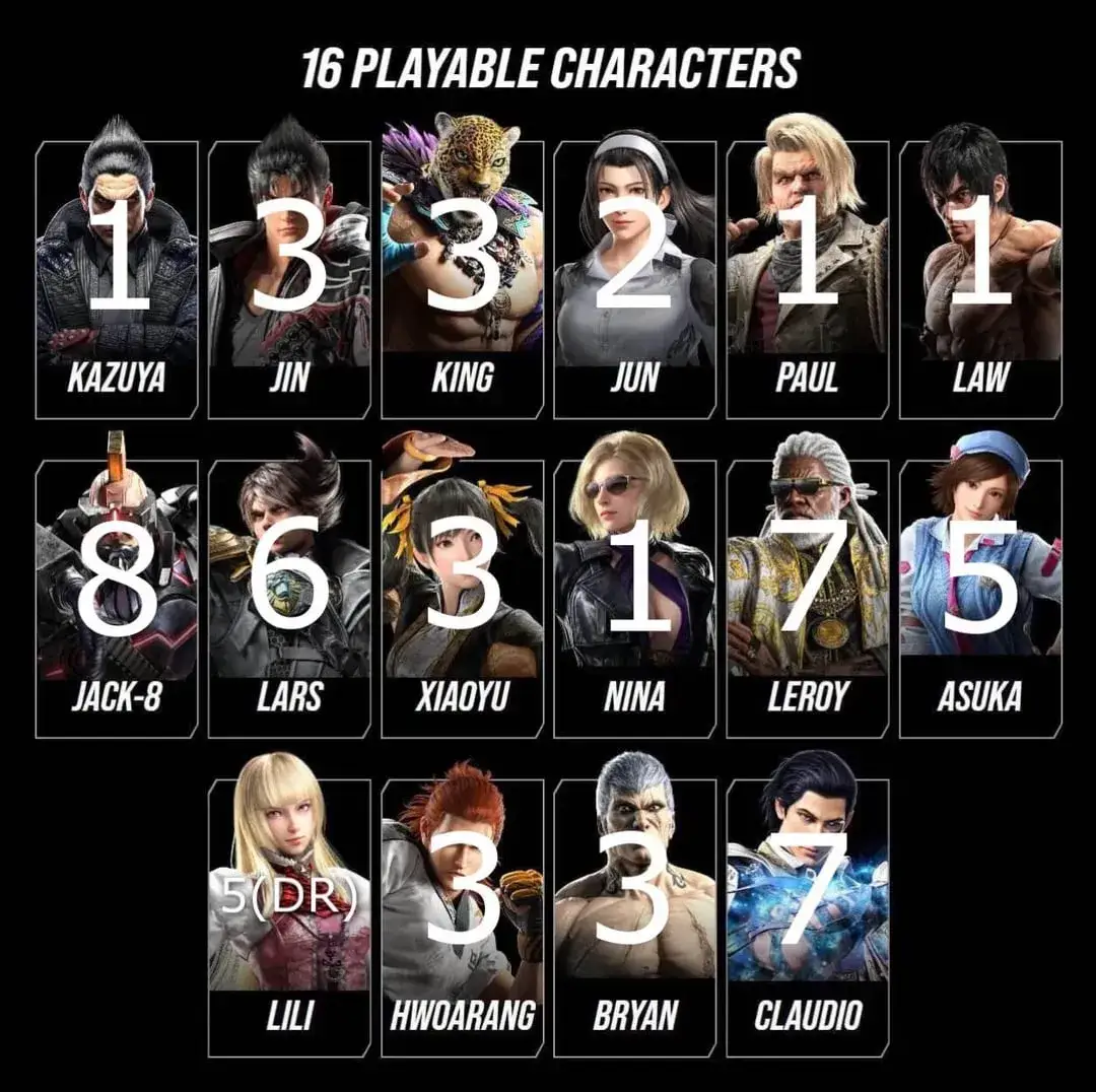  Poznaj wszystkie grywalne postacie z Tekkena!