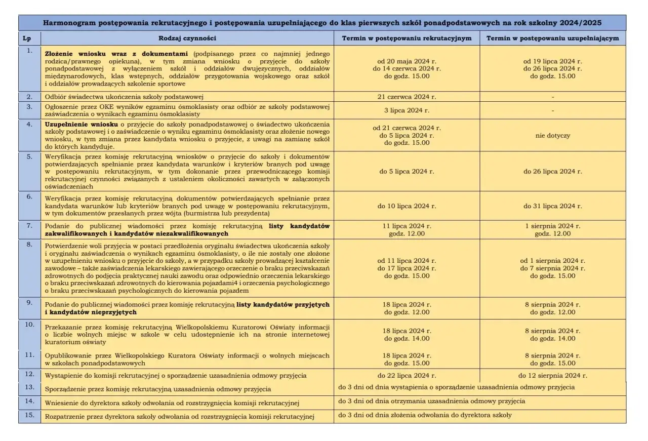 Gdzie sprawdzić wyniki rekrutacji do liceum i uniknąć rozczarowania