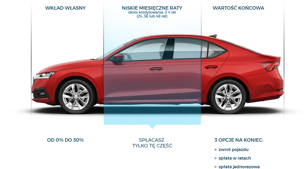 Abonament na samochód - najtańsze oferty i atrakcyjne 12-miesięczne promocje na auto w abonamencie
