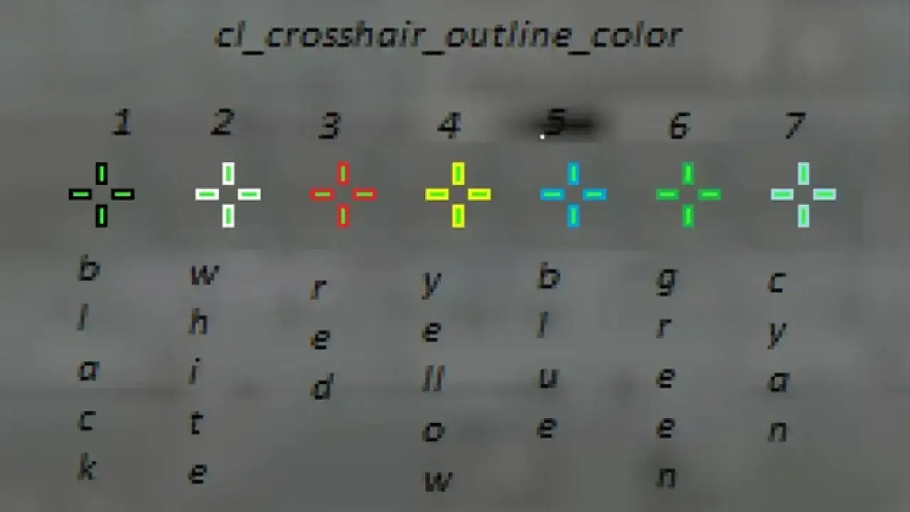 Komendy celownik CS 2 - jak ustawić idealny celownik do gry