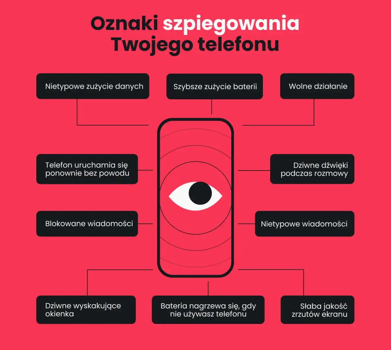 Jak wykryć aplikację szpiegowską na telefonie i chronić swoją prywatność
