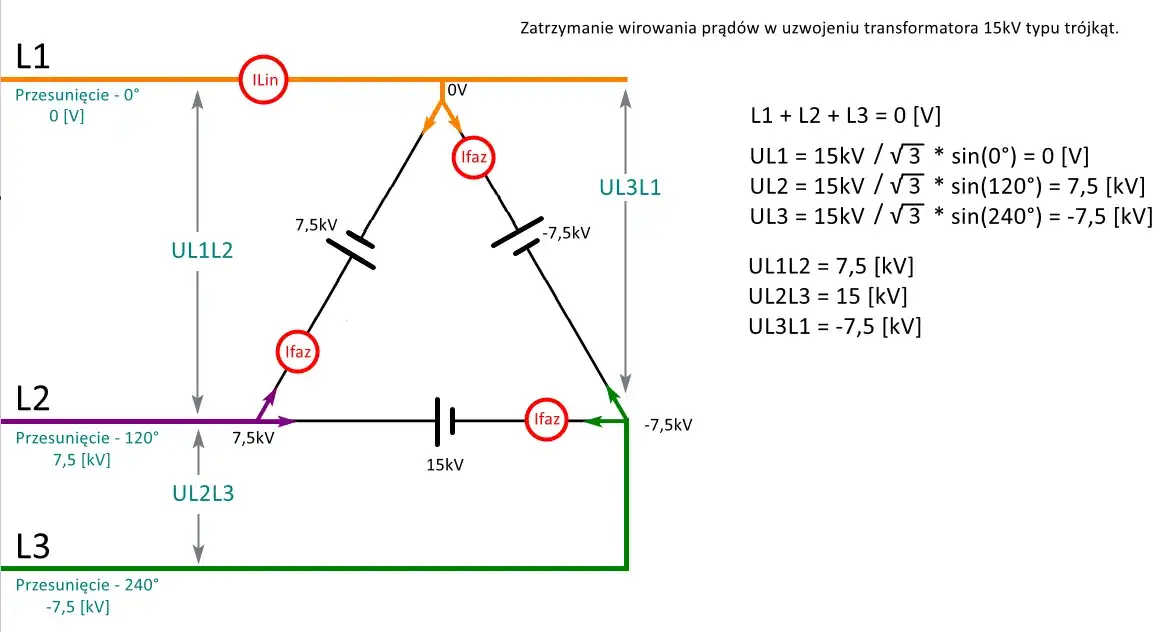 Jakie napięcie w sieci 3 fazowej? Poznaj standardy i różnice