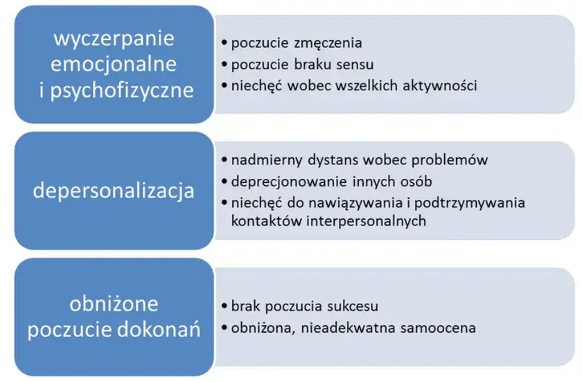 Jak dostać L4 na wypalenie zawodowe i uniknąć problemów zdrowotnych