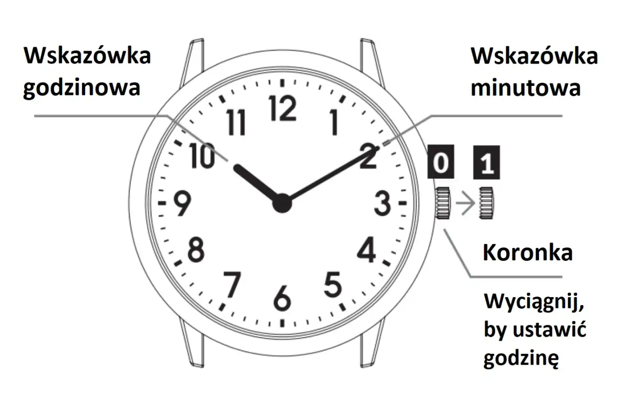 Opanuj zegar w HTML: Cyfrowy i analogowy krok po kroku