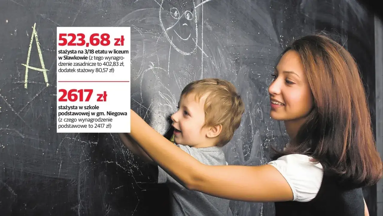 Nauczycielka z dzieckiem przy tablicy, z informacją o zarobkach.